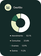 Ilustração Produtividade Real